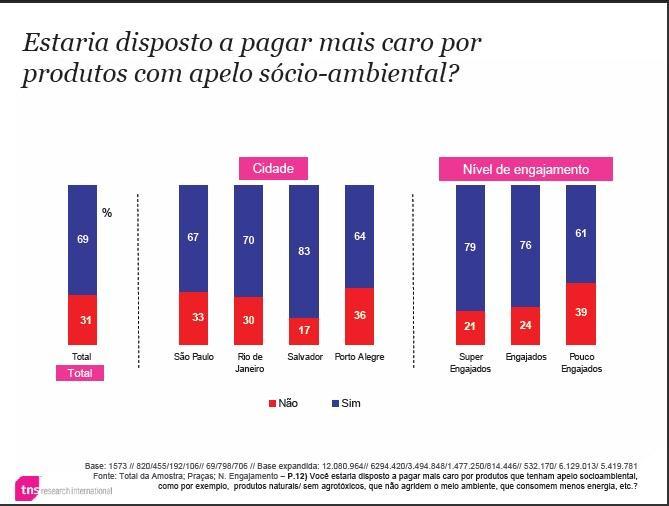 Fonte: tns