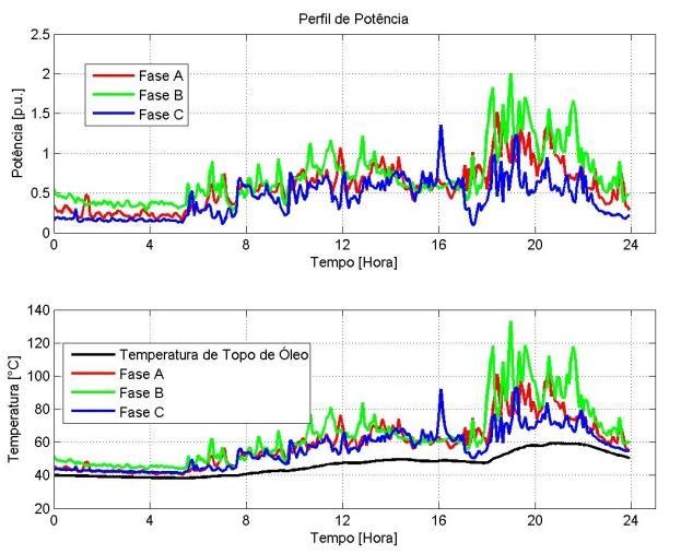 Através dos dados capturados puderam-se comparar as curvas de elevação de temperatura expostas pelo termopar e pela fibra óptica, conforme a Fig. 13.