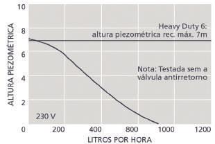 Alimentação: 230V CA, 0,4 A Entrada: 3 x 25 mm Saída: 6 mm Proteção IP: IPX0 Até 14 kw (47000 BTU/h) Unidades de condutas, montagem em pavimento e