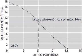 Aplicações 4051065 99 x 44 x 114 mm 0,31 kg Atenuador acústico A bomba repousa sobre o cotovelo da conduta de ar Instalação esquerda ou direita Vários modelos de canaleta