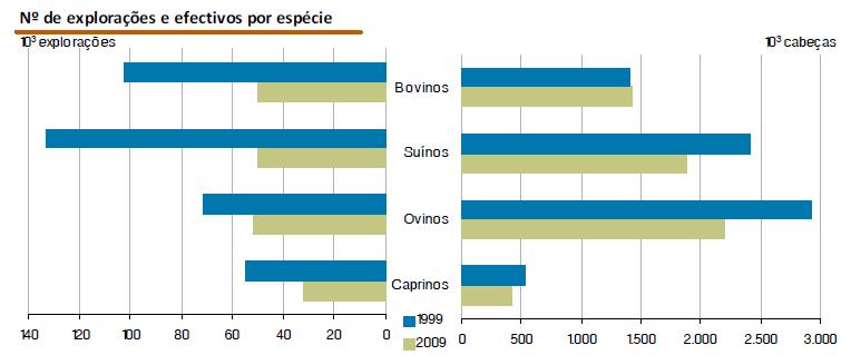 Efectivos