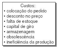 Decisões sobre volumes TV() TV() = Total annual variable costs and * Constructing the total annual variable cost curve Add the two curves to one another
