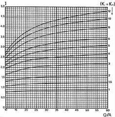 É ntão possívl calcular o factor d transmssão solar: gura A4.3.