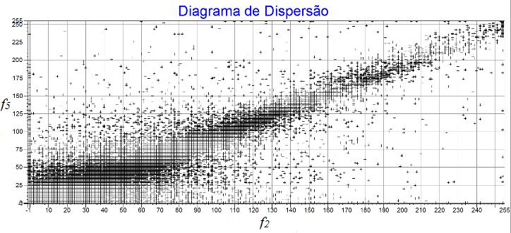 Foi extraído o perfil vertical na coluna: 159, entre as linhas: 236 e 257 (Figura 8) para as imagens f 2, f 3, f 4, f 5 e f 6. A Figura 9 mostra o gráfico desses perfis.