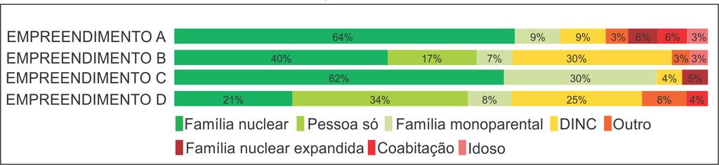 Realização de