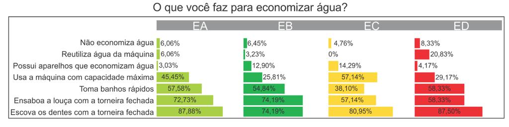 RESULTADOS DA