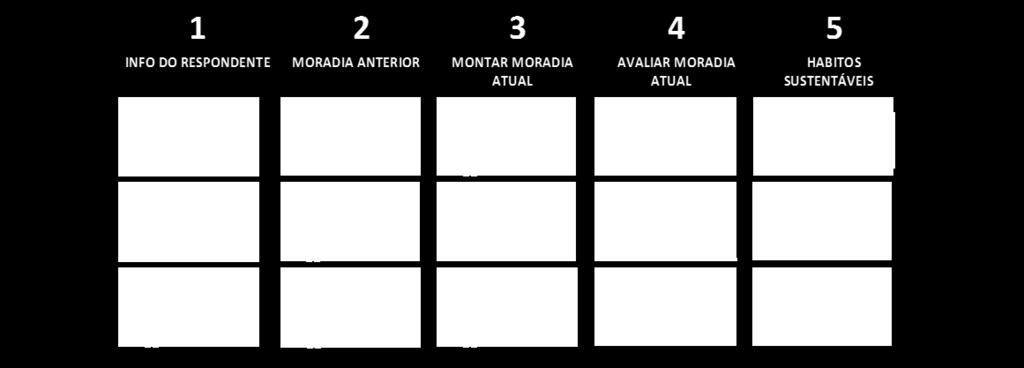 AVALIAÇÃO PÓS-OCUPAÇÃO EM APARTAMENTOS COM