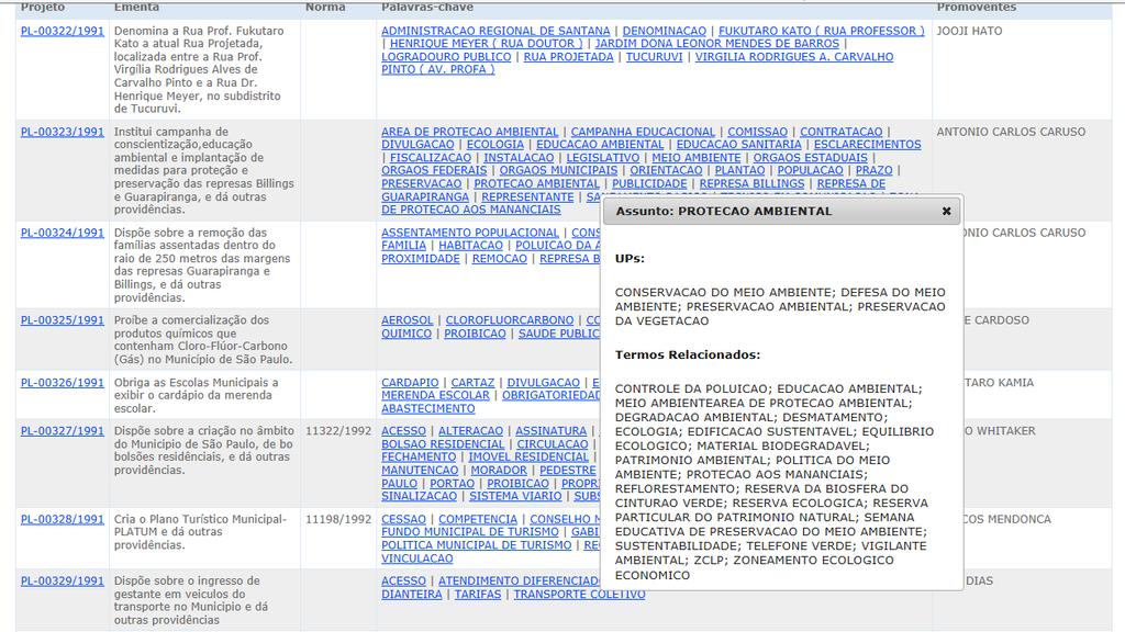 Para visualizar os termos dos Assuntos encontrados,