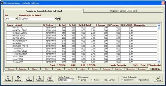multiplicada pelo número de dias do mês ou da quinzena e ser anotada na ficha de controle individual de cada vaca; - Controle