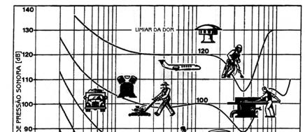 de indivíduos com percepção normal Escala