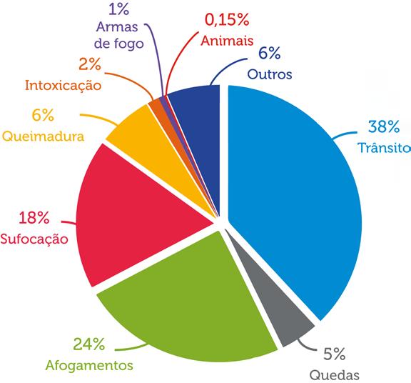 Relatório Institucional implica diretamente no seu equilíbrio. Sua cabeça é proporcionalmente mais pesada que a de um adulto também.