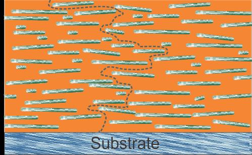 Diagrama de como a umidade pode deixar o substrato e a quase