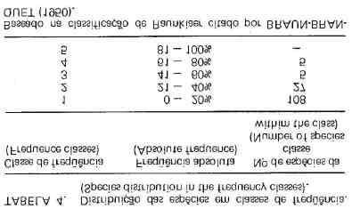 Pode-se observar que nas classes maiores o número