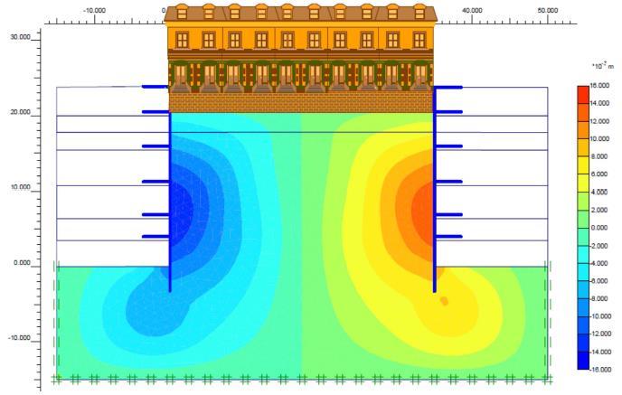 A carga de pré-esforço destas, de modo a equilibrar as pressões de terras internas, levaram a soluções com cordões de aço de alta resistência de 2x27, correspondendo ao equivalente a 130kN/m de força