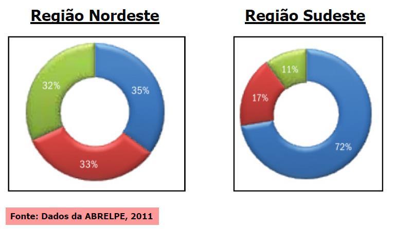 Disposição de