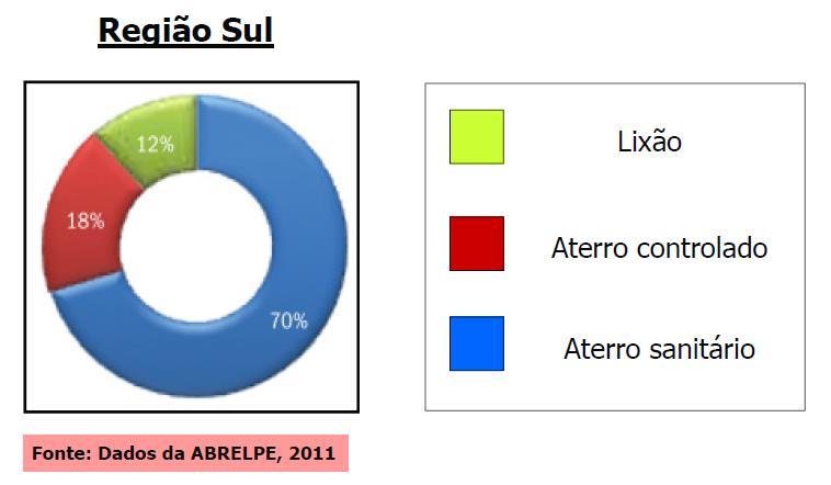 Disposição de