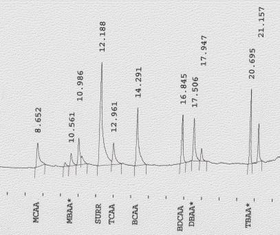 Ac. Monocloroacético MCAA 8,652 9,00 9,27 3,0 Ac. Monobromoacético MBAA 10,561 6,00 6,38 6,4 Ac. Dicloracético DCAA 10,986 9,00 8,76 2,6 Ac. Tricloroacéico TCAA 12,961 3,00 3,06 2,1 Ac.