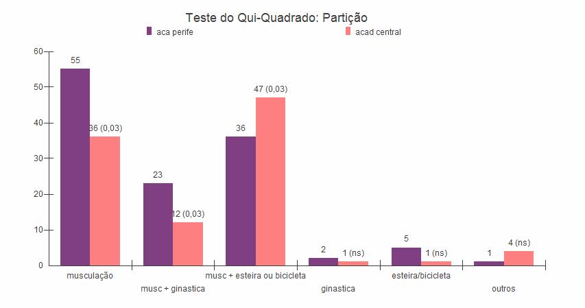 256 menos de um mês.