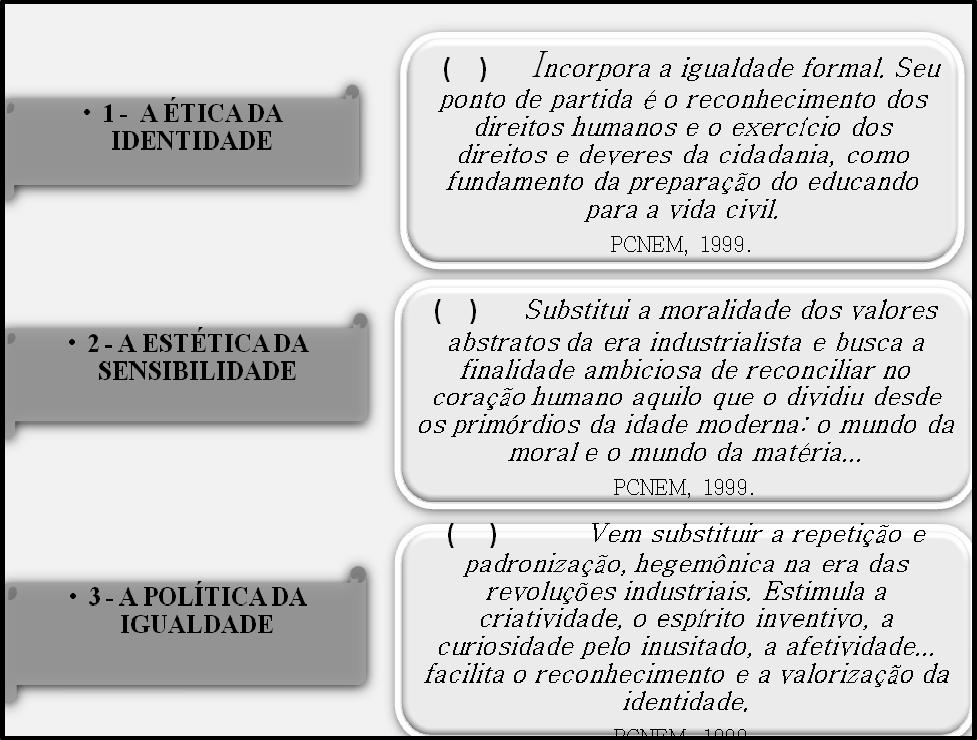 CONHECIMENTOS PEDAGÓGICOS QUESTÃO 31 Os valores que inspiram a Lei de Diretrizes e Bases da Educação Nacional, Lei nº 9.394/96, estão organizados sob os três fundamentos inscritos a seguir.