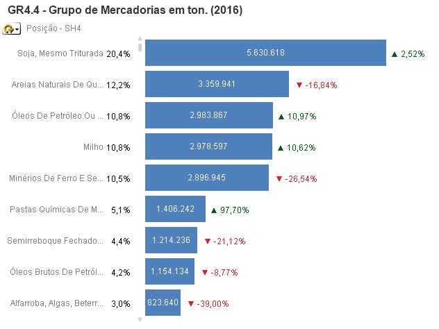 O que se transporta por VNI?