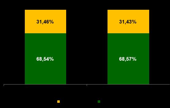 Posição do Hedge em 17 de