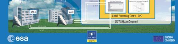 Receptores dual band: erro <4 m horizontal & <8 mvertical