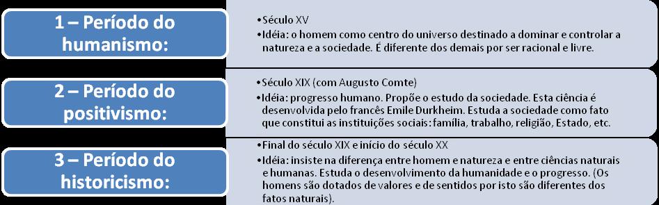 2. Formação das Ciências Humanas e Sociais Sobre a classificação das ciências, nos interessa estudar a formação das Ciências Humanas e Sociais que se caracterizam a partir dos seguintes critérios: O