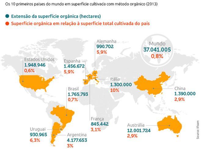 Países