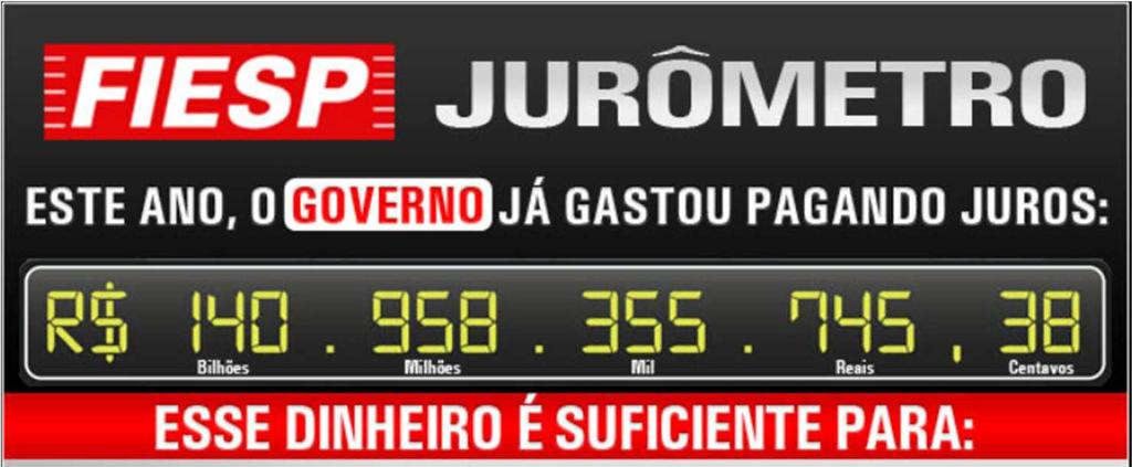 O Jurômetro Governo compara o valor acumulado