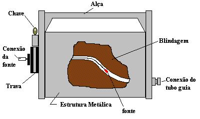 Suas principais características são: Meia - Vida = 5,24 anos Energia da Radiação = 1,17 e 1,33 MeV Faixa de utilização mais efetiva = 60 a 200 mm de aço Esses limites dependem das especificações