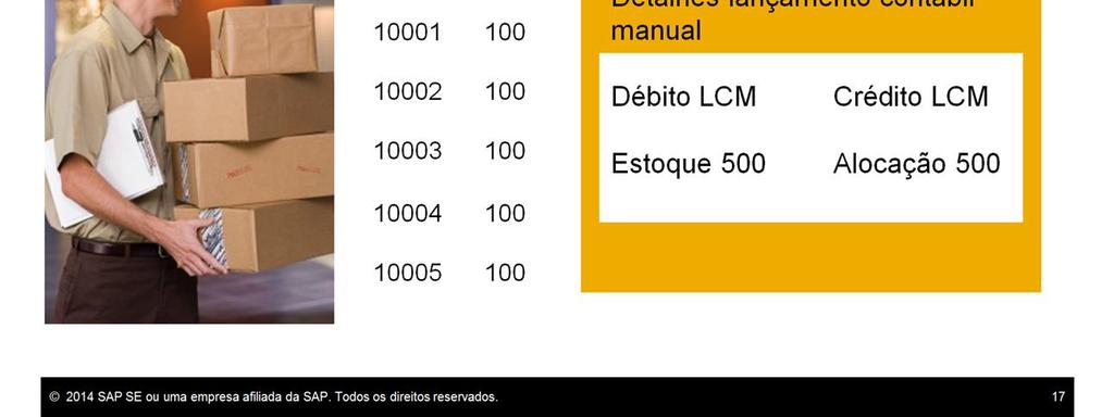 O total para o recebimento de mercadorias é 500.