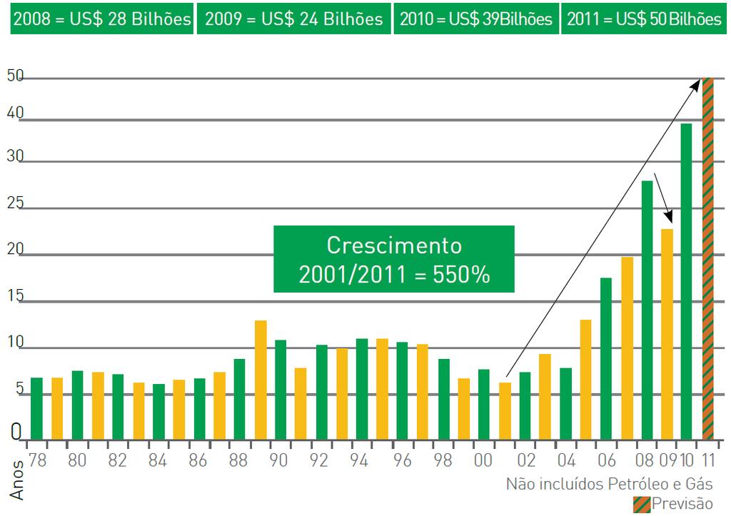 MINERAÇÃO BRASILEIRA EVOLUÇÃO DA