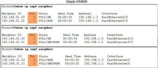 BDR: Roteador com a segunda mais alta prioridade de interface OSPF. 3.