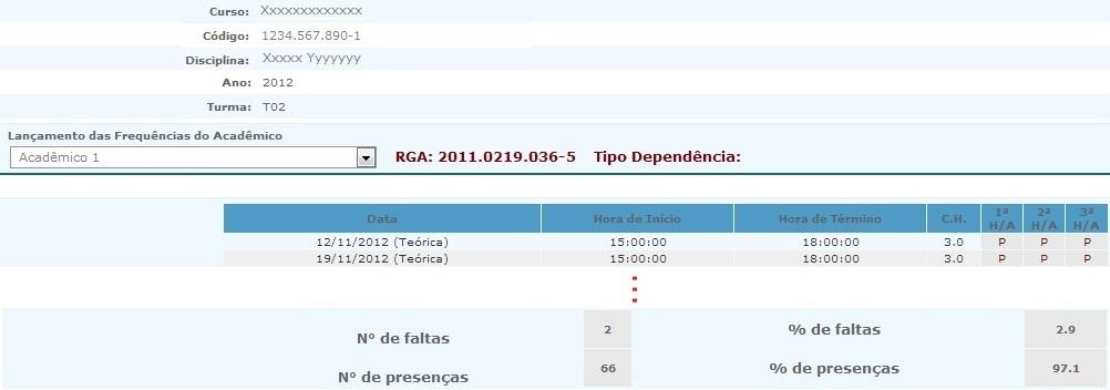 5.2 Frequência por Acadêmico Figura 13: Frequência por Acadêmico. As disciplinas são listadas como mostrado na Figura 6.