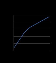 processado. Entretanto, o desempenho será severamente afetado quando o sistema matricial linear não couber na memória global da GPU, conforme se observou no programa GPUSText.