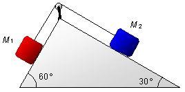 4. Uma máquina de Atwood é disposta de tal maneira que as massas móveism 1 e M 2 ao invés de se moverem verticalmente, são obrigadas a deslizar sem atrito sobre dois planos inclinados de 30 e 60 em