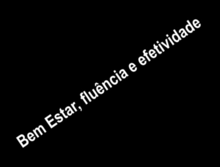 Conjunto de Capacidades Integração Entre Capacidade e Complexidade Aborrecimento Frustração