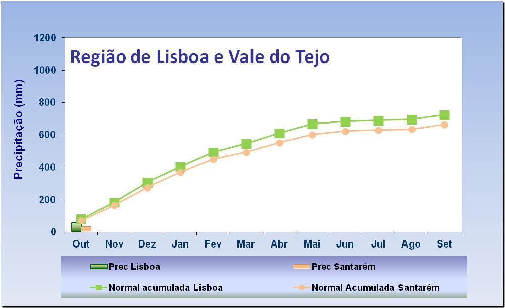 a percentagem da precipitação acumulada no ano hidrológico em Portugal Continental.