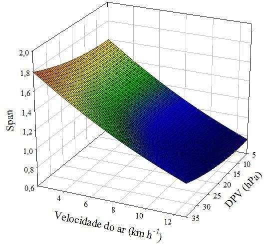 0,8824 (d) Figura 12 Estimativa do comportamento do espectro de gotas em função