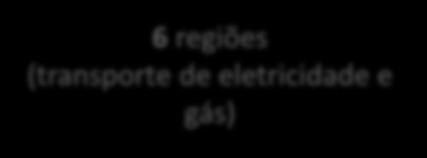 eletricidade e gás)