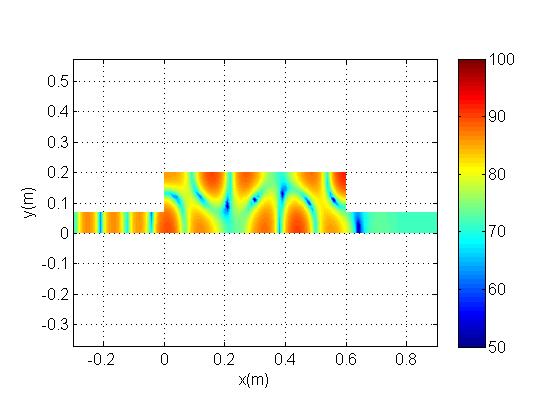 MODELAGEM EFICIENTE DO COMPORTAMENTO DE ATENUADORES ACÚSTICOS UTILIZANDO O MÉTODO DAS SOLUÇÕES FUNDAMENTAIS de absorção sonora, indicando que quanto maior é o coeficiente de absorção sonora, menos