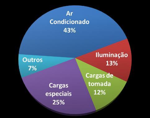 O primeiro local a ser visitado, quando existir, é a central de monitoramento e automação do edifício, conhecido como BMS (Building Management System), que controla a maioria dos sistemas principais.