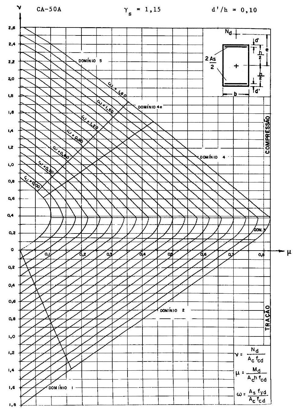 Figura 4.1.