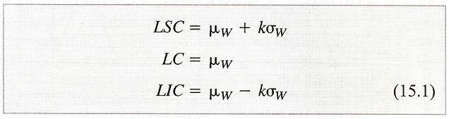 15.2 Introdução aos Gráficos de Controle 15.2.1 Princípios Básicos Faça W ser uma estatística da amostra que meça alguma característica de controle de interesse e suponha que a média de W seja m W e o desvio-padrão s W.