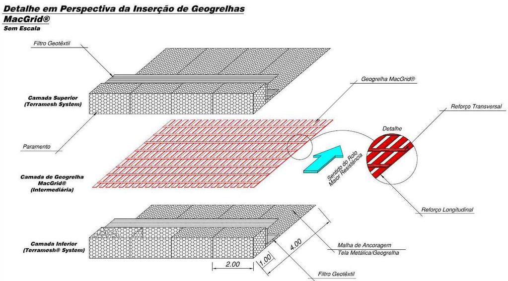 4 Figura 4 Detalhe do sistema construtivo da solução.