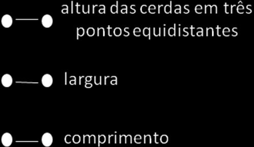 A segunda fase experimental teve desenho semelhante ao primeiro, mas com a troca do tipo de escova a ser utilizada.