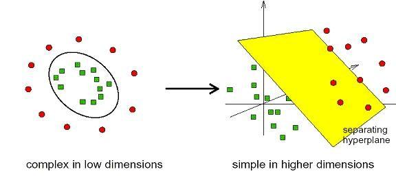 Feature selection for support vector machine-based face-iris