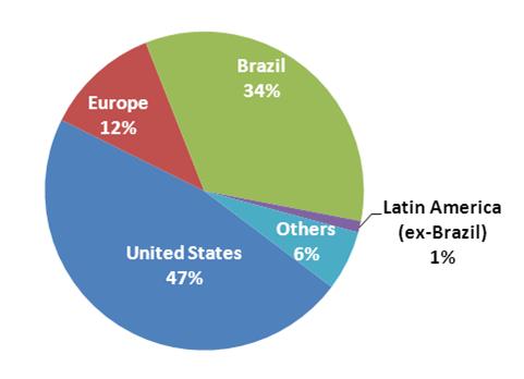 Integritas (Grupo Controlador), e Membros deste grupos.