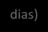 1985 a 1990 Soja (130-150 dias) 1991 a 1995 1996 a 2000 2001 a 2005 2006 a 2010 Soja (120-135 dias) Soja (120-135 dias) Soja (110-125