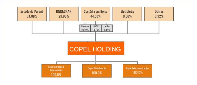 II. Limites Operacionais 4A) Indique se as emissões de Escopo 3 são incluídas neste inventário sim não 4B) Se marcou sim em item 4A especifique os tipos de atividades de Escopo 3 incluídas. III.